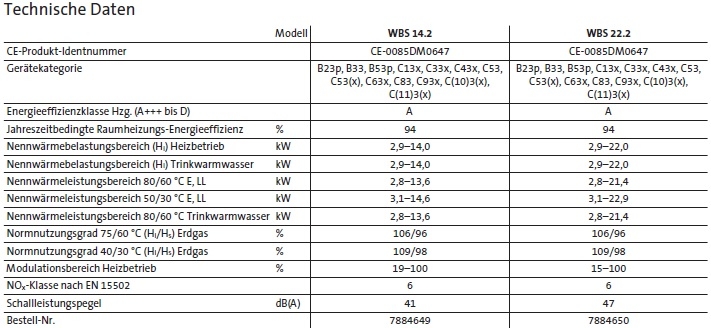 Br�tje Gas-Brennwertwandkessel WBS 14.2-22,2