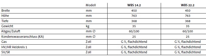 Br�tje Gas-Brennwertwandkessel WBS 14.2-22,2