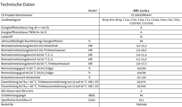 Br�tje Gas-Brennwertwandkesse WBC 22/28.1