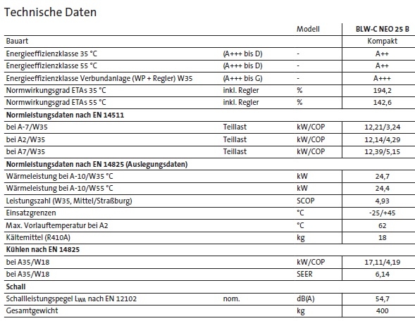 Br�tje BLW-C NEO 25 B