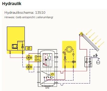 Hydraulikschema Hydraulikschema