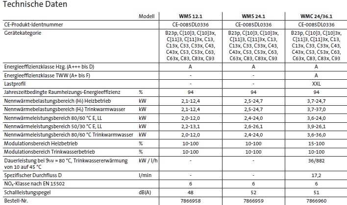 Br�tje Gas-Brennwerttherme WMS/WMC.1