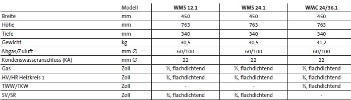 Br�tje Gas-Brennwerttherme WMS/WMC.1