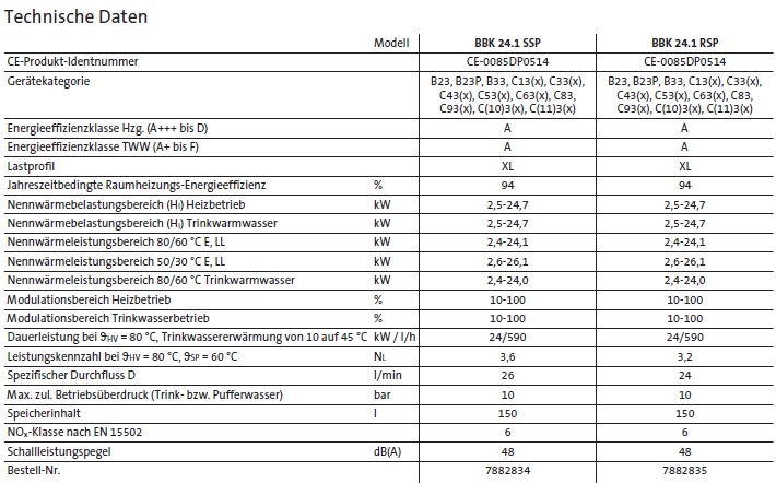 Br�tje Gas-Brennwertw�rmezentrum BBK 24.1