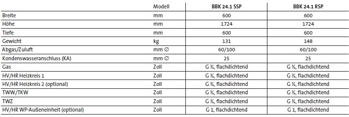 Br�tje Gas-Brennwertw�rmezentrum BBK 24.1