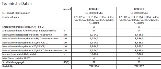 Br�tje Gas-Brennwertkessel BGB