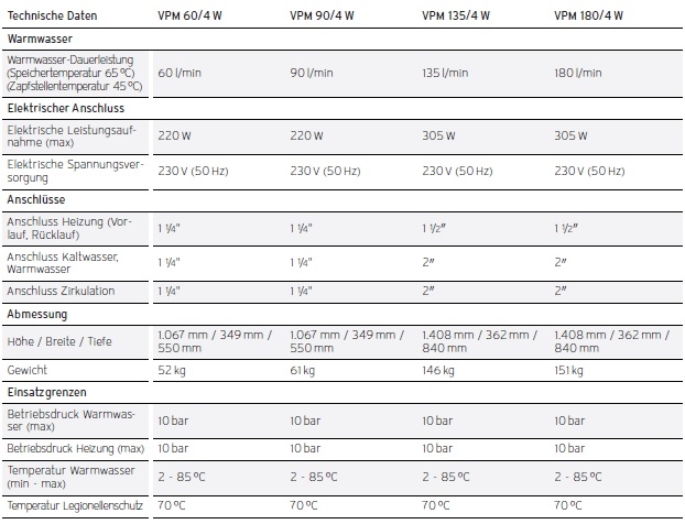 Vaillant Trinkwasserstation aquaFLOW plus