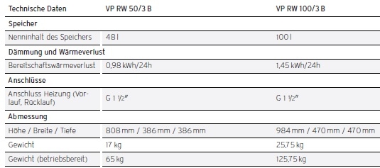 Pufferspeicher VP RW