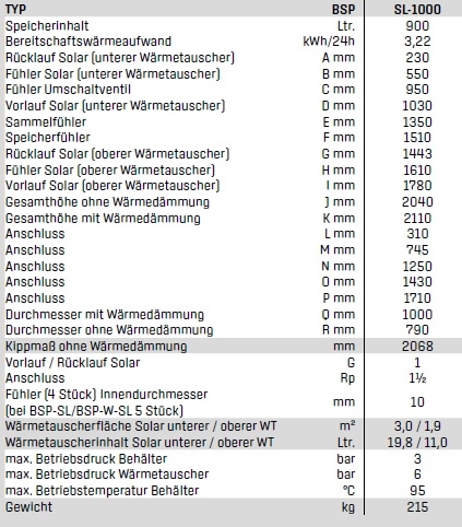 Wolf Schichtenspeicher BSP-SL 1000