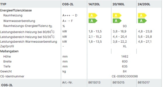 Wolf ComfortLine Gasbrennwertzentrale CGS-2