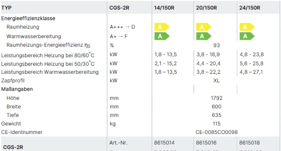 Wolf ComfortLine Gasbrennwertzentrale CGS-2R Wolf ComfortLine Gasbrennwertzentrale CGS-2R