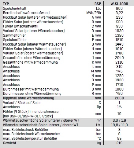 Wolf Schichtenspeicher BSP-W-SL 1000