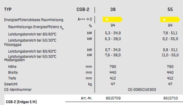 ComfortLine Gas-Brennwerttherme