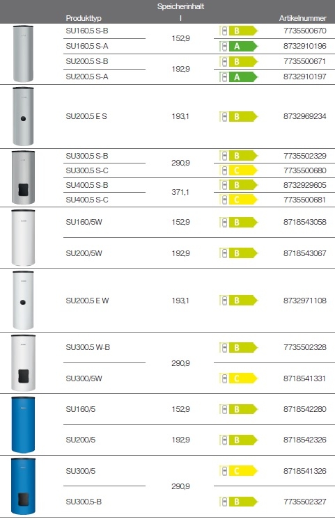 Logalux SU160 - SU400 Logalux SU160 - SU400
