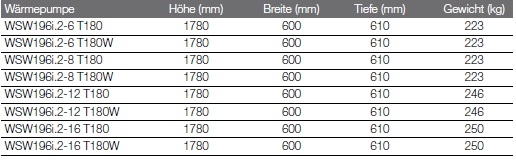Heizungs-W�rmepumpe Logatherm WSW196i.2