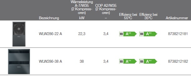 Buderus Luft/Wasser W�rmepumpe Logatherm WLW286..A