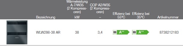 Buderus Luft/Wasser Wärmepumpe Logatherm WLW286..AR Buderus Luft/Wasser Wärmepumpe Logatherm WLW286..AR
