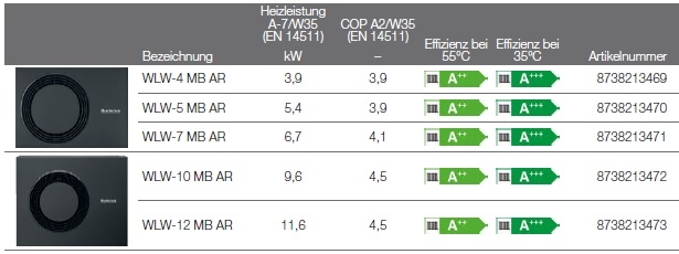 Wärmepumpe Logatherm WLW MB AR Wärmepumpe Logatherm WLW MB AR