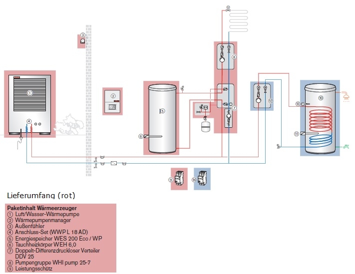 Weishaupt W�rmepumpenpaket mit WWP L 18 AD