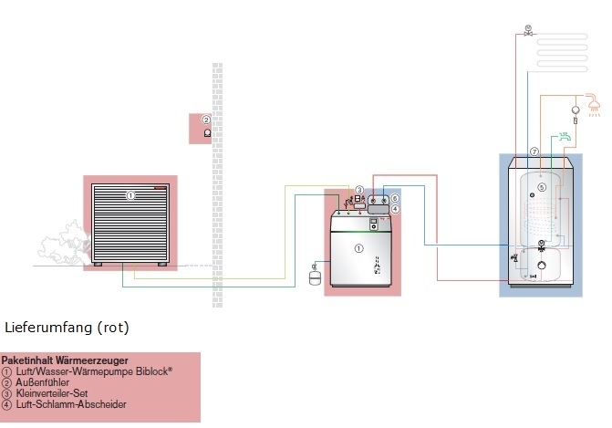 Weishaupt W�rmepumpenpaket mit Luft/Wasser-W�rmepumpe Biblock