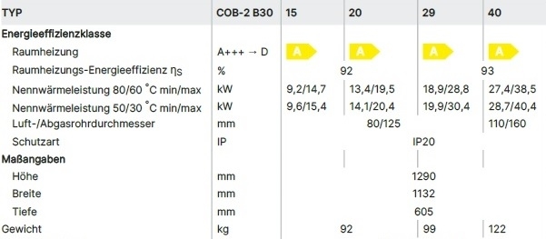Wolf ComfortLine �lbrennwertkessel COB-2 B30