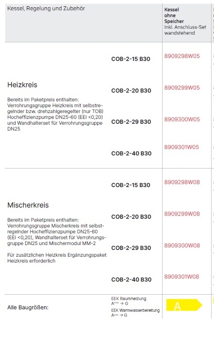 �lbrennwertkessel COB-2 B30 ohne Speicher