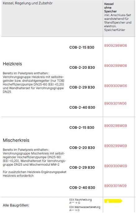 Wolf ComfortLine �lbrennwertkessel COB-2 B30