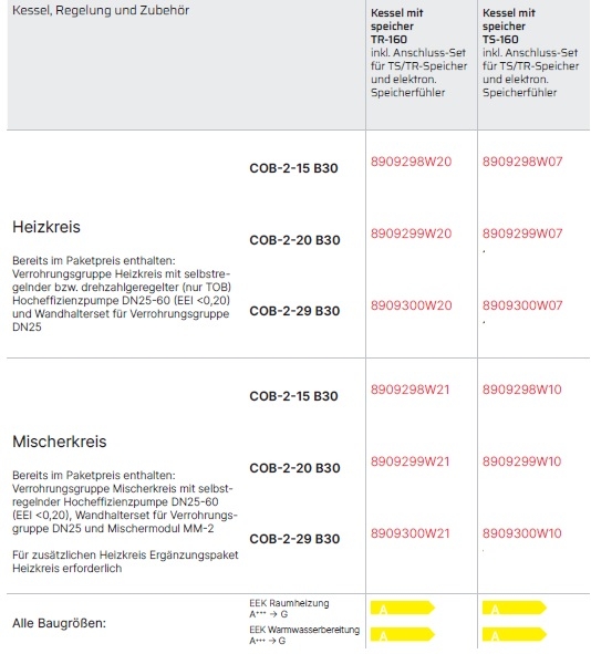 ComfortLine Ölbrennwertkessel COB-2 B30 ComfortLine Ölbrennwertkessel COB-2 B30