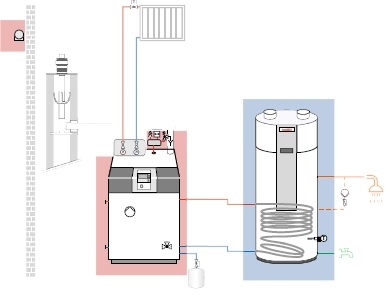 mit Trinkwasserw�rmepumpe