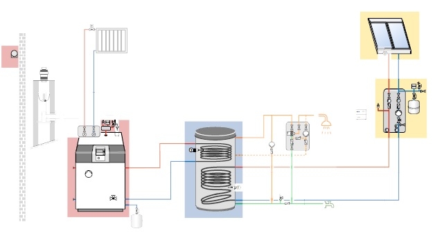 f�r Kollektoren zur Trinkwassererw�rmung