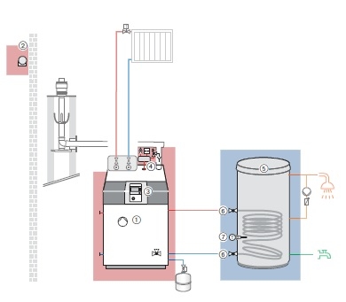 f�r nebenstehenden Trinkwasserspeicher