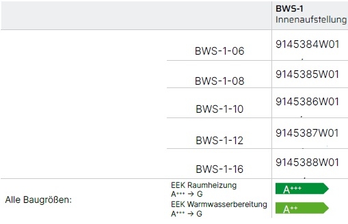 Wolf Paket Sole/Wasser W�rmepumpe BWS-1