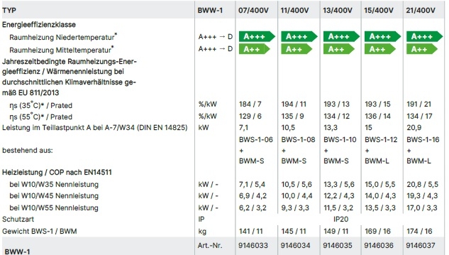 Wolf Wasser/Wasser-W�rmepumpe BWW-1