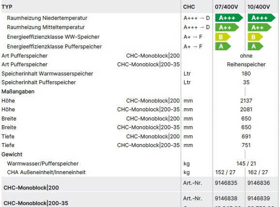 Wolf W�rmepumpencenter CHC Monoblock 200(-35)