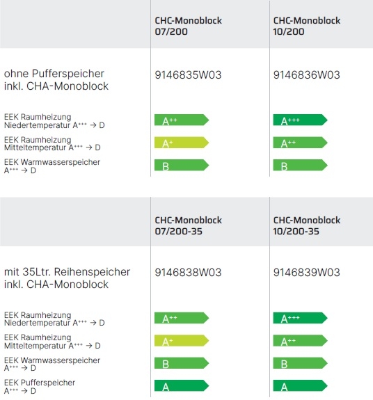 Wärmepumpencenter CHC-Monoblock Wärmepumpencenter CHC-Monoblock