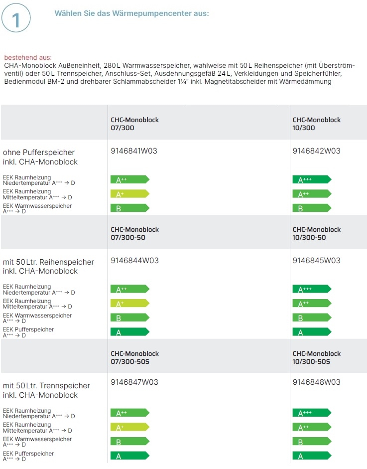 Wärmepumpencenter CHC-Monoblock 300 Wärmepumpencenter CHC-Monoblock 300
