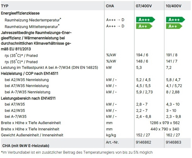 Wolf Luft/Wasser-Wärmepumpe CHA Monoblock Wolf Luft/Wasser-Wärmepumpe CHA Monoblock