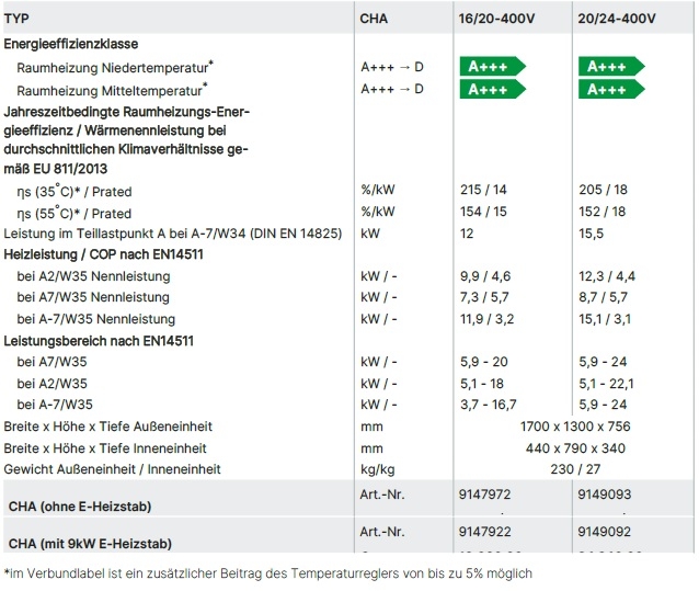 Wolf Luft/Wasser-Wärmepumpe CHA Monoblock Wolf Luft/Wasser-Wärmepumpe CHA Monoblock