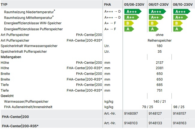 Wärmepumpencenter FHA-Center 200 FHA-Monoblock Wärmepumpencenter FHA-Center 200 FHA-Monoblock
