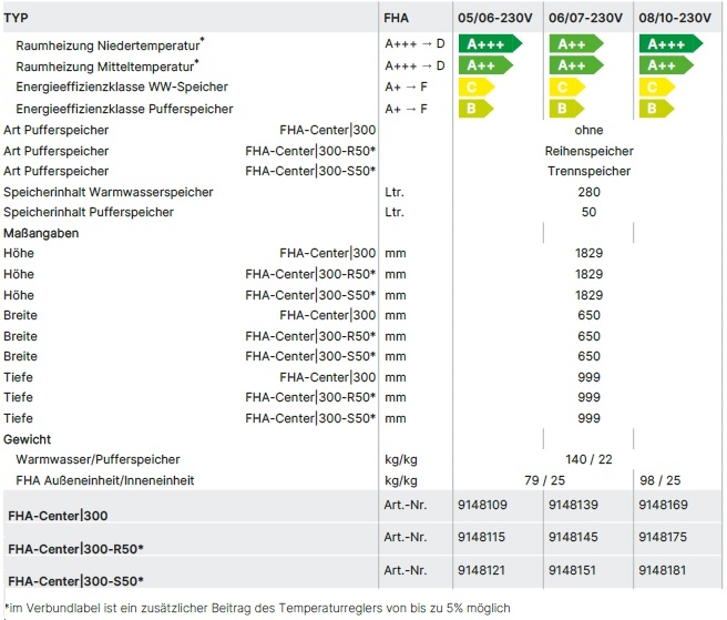 W�rmepumpencenter FHA-Center 300 FHA-Monoblock