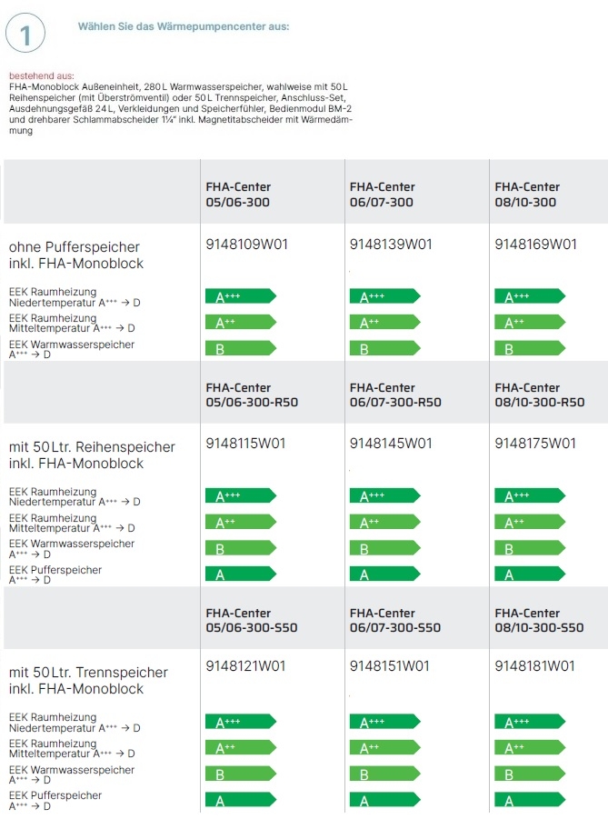 W�rmepumpencenter FHA-Center