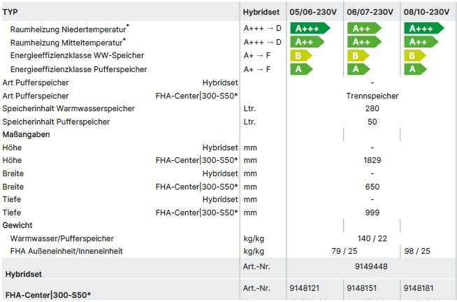 Wolf Hybridcenter FHA-Center 300-50S