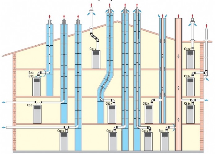 Abgassysteme