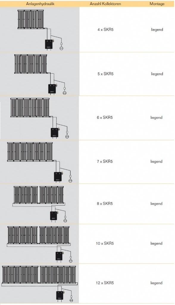 Anlagenhydraulik Anlagenhydraulik