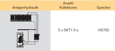 Anlagenhydraulik Anlagenhydraulik