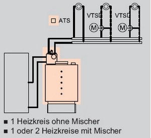 Anlagenbeispiel