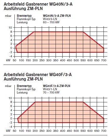 Arbeitsfeld