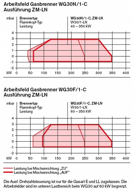 Arbeitsfeld_Gasbrenner