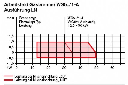 Arbeitsfeld_Gasbrenner