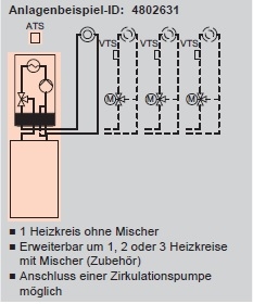 Anlagenbeispiel